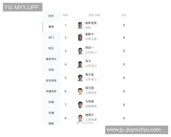 中超第27轮最佳球员候选名单揭晓纳萨里奥罗慕洛赵博韦斯利郭嘉宇争夺荣誉