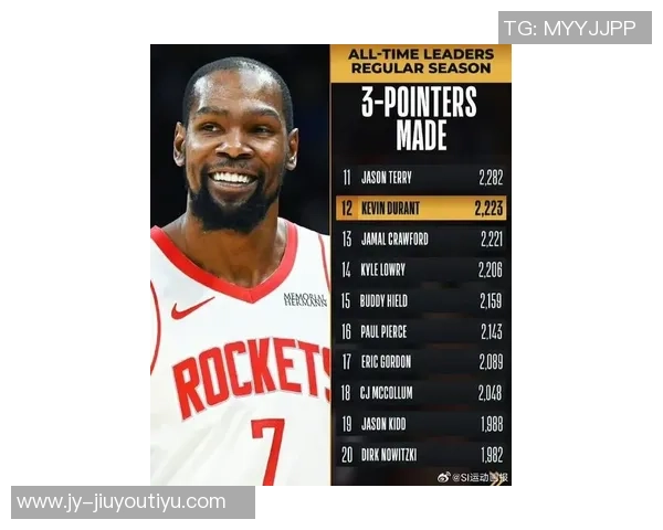 杜兰特祝贺哈登入NBA得分榜前十兄弟情深意长彰显传奇风范